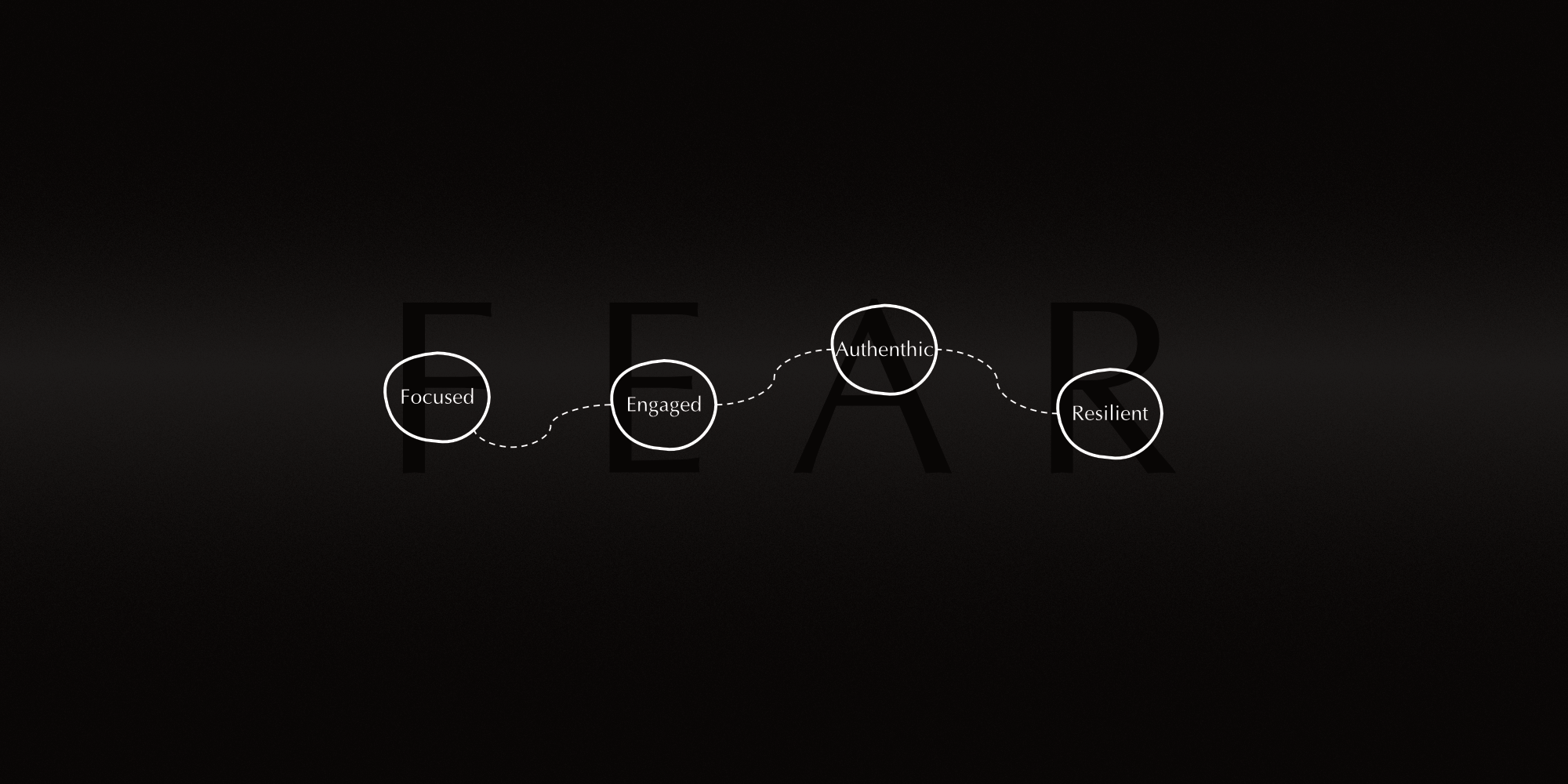 Diagram of FEAR value framework from Origin. Where the FEAR stages are labeled on a black background.